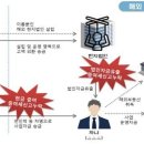세무법인유명 이미지