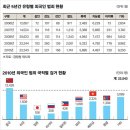 ※ 대한민국 내 조선족의 심각성 (부제 : 다문화의 `야누스`적 두얼굴) ※ 이미지