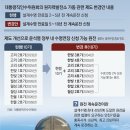 동해시-52 이미지