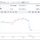 퍼시픽트레이딩