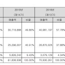 (주)덕산테코피아 - 12756 | (주)덕산테코피아