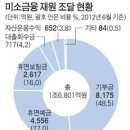 사회적협동조합 공생 지점(희망허브) | 2013 한국 마이크로크레딧 - 현재과 미래를 보다 !