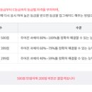 ITQ정보기술자격증 이미지