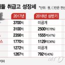 더블유커머스