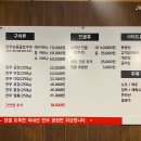 우사랑곱창송탄점 네이버블로그