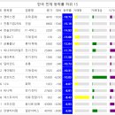 청호물산 티스토리