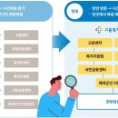 고용복지플러스센터 이미지