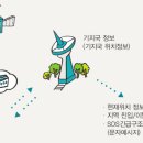 안심생활복지용구사업소 이미지