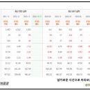 (주)유진이엔티 이미지
