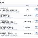 문정6 땅집고
