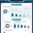 (주)게임통 이미지