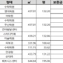 백마학원가 이미지