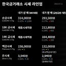 (주)한국거래소 이미지