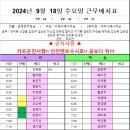 2024년 9월 17일 수요일 근무배치표(법적공휴일) 이미지