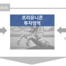 케이유니콘인베스트먼트