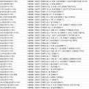 월드동양부동산공인중개사사무소 이미지