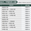 수부동산중개 이미지