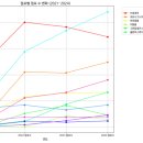 혜안에프앤비