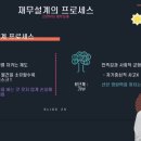 레이디오 이미지