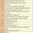 주식회사 이랜드월드 이미지