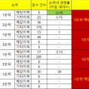 원종동 승윤노블리안아파트 이미지