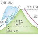 태풍이 경남을 통과하더라도 영동지방 사람들이 비 대비는 해야 하는 이유 이미지