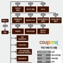 대놓고 청문회에 출석하지 않는 쿠팡 '김범석'의장 이미지