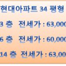 스마일현대공인중개사사무소 이미지