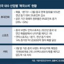 내수시장 이미지