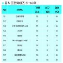 환수림식당 이미지