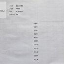 2026년 4월 월례대회 개인별 득점표(가평 썬힐) 이미지