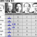 카네기경영연구원 - 익산시 중앙로 22-228 | 카네기경영연구원