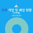 연세하임치과의원 네이버블로그