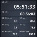 낙동강관리본부 화명생태공원 4 이미지