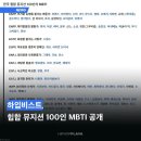 힙합 뮤지션 100인 MBTI 이미지