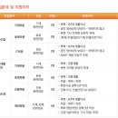 대한송유관공사 이미지
