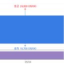 (주)에스바이오 이미지