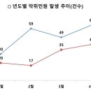 서구-45 이미지