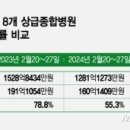 간호사에 "무급휴가 써라" 허리띠 조이는 병원들…제약사도 '비상' 이미지