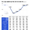 인력 - 김포시 석평로 3 | 인력