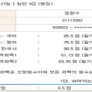 2015년 제2회 경북 지방직(일반행정) 최종 합격생 정완수입니다. 이미지