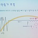 가천길병원 네이버블로그