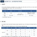 혜당생활과학 신촌지점 | 연세대 정시컷 연세대학교 정시등급 정시입결 정시결과 정시컨설팅 정시모집요강(2026)