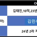 참치박 사가로보는 기아 장단장 이하 프런트들의 개똥볼. 이미지