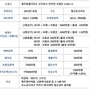 서광리-13 네이버블로그