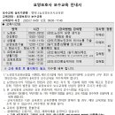 나눔요양보호사교육원 이미지