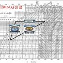 노즐 Nozzle 히트파이프 Heat Pipe 분자운동 Molecular Motion 이미지