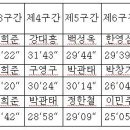 2007년 부산오뚜기마라톤클럽의 3.1절기념밀양역전경주대회 참가글(부산오뚜기에서 퍼옴) 이미지