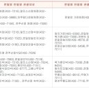 진안군 운일암반일암 관광지 야영장 이미지