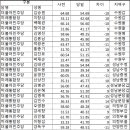 에스앤에스의원 이미지